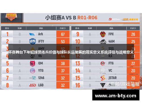 杯赛舞台下年轻球员练兵价值与球队长远发展的现实意义系统评估与战略意义 杯赛舞台下年轻球员练兵价值与球队长远发展的现实意义系统评估与战略意义
