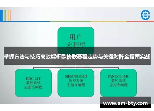 掌握方法与技巧高效解析欧协联赛程走势与关键对阵全指南实战 掌握方法与技巧高效解析欧协联赛程走势与关键对阵全指南实战