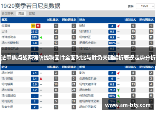 法甲焦点战两强防线稳固性全面对比与胜负关键解析表现走势分析