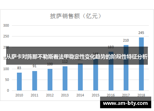 从萨卡对阵那不勒斯看法甲稳定性变化趋势的阶段性特征分析