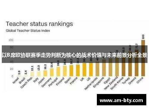 以B席欧协联赛季走势判断为核心的战术价值与未来前景分析全景