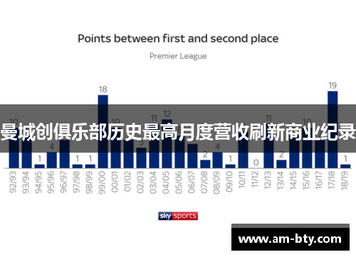 曼城创俱乐部历史最高月度营收刷新商业纪录