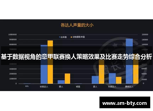 基于数据视角的意甲联赛换人策略效果及比赛走势综合分析