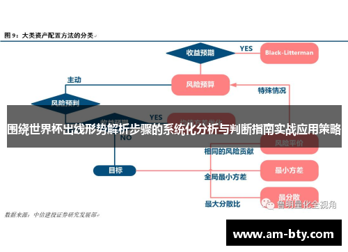 围绕世界杯出线形势解析步骤的系统化分析与判断指南实战应用策略